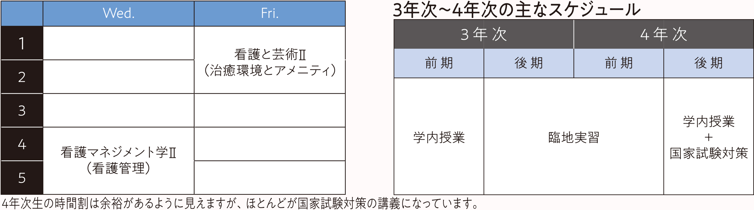 1週間のスケジュール