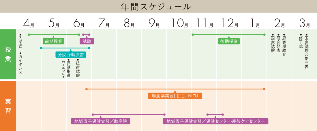 年間スケジュール