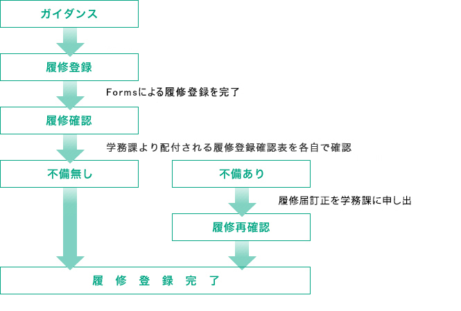 履修登録