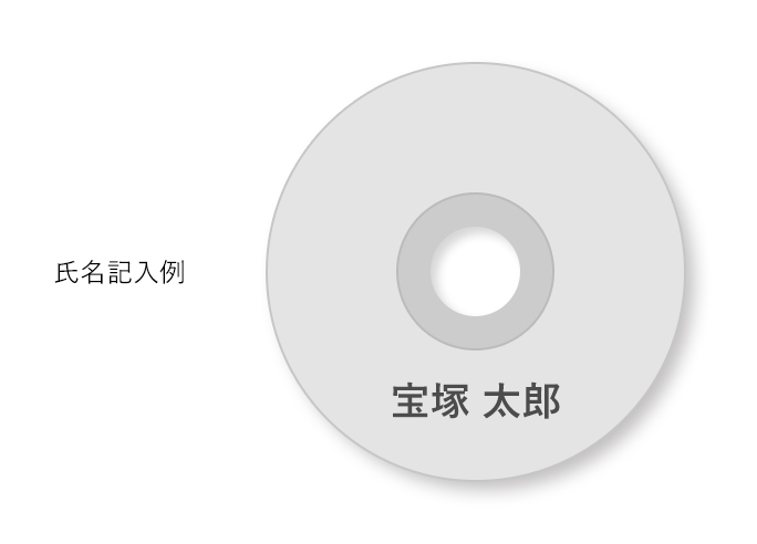 氏名記入例