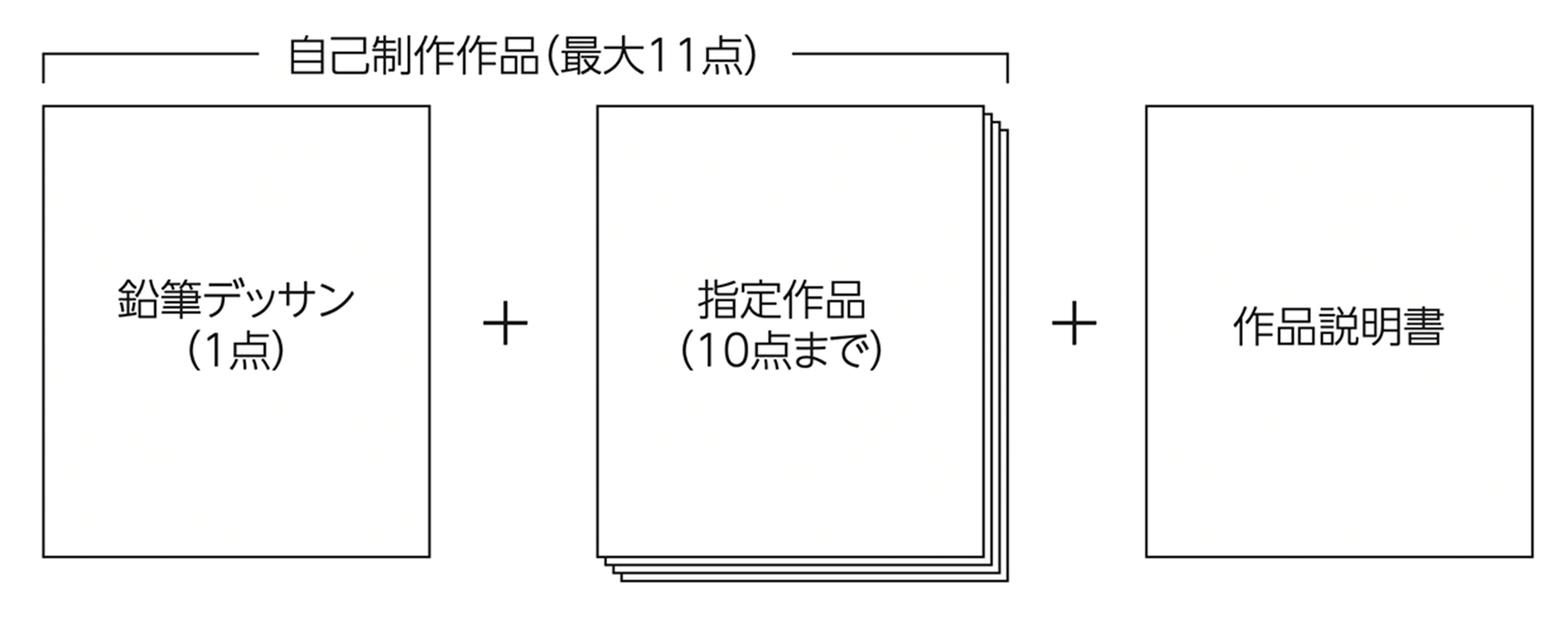 自己制作作品