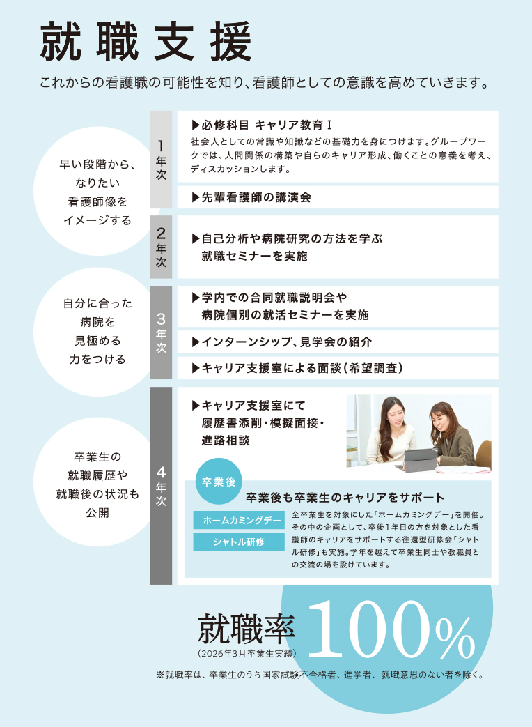 就職支援