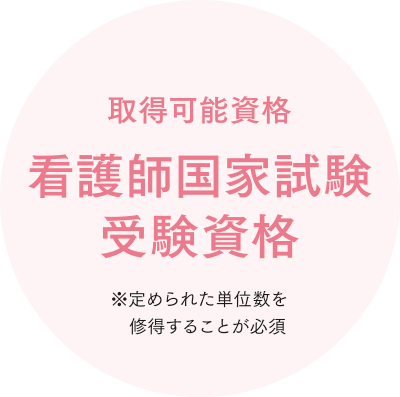 取得可能資格　看護師国家試験受験資格　※定められた単位数を修得することが必須