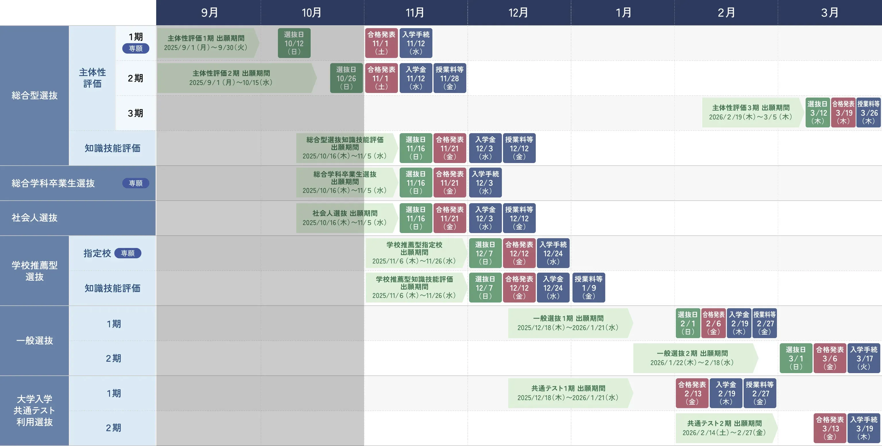 入試スケジュール