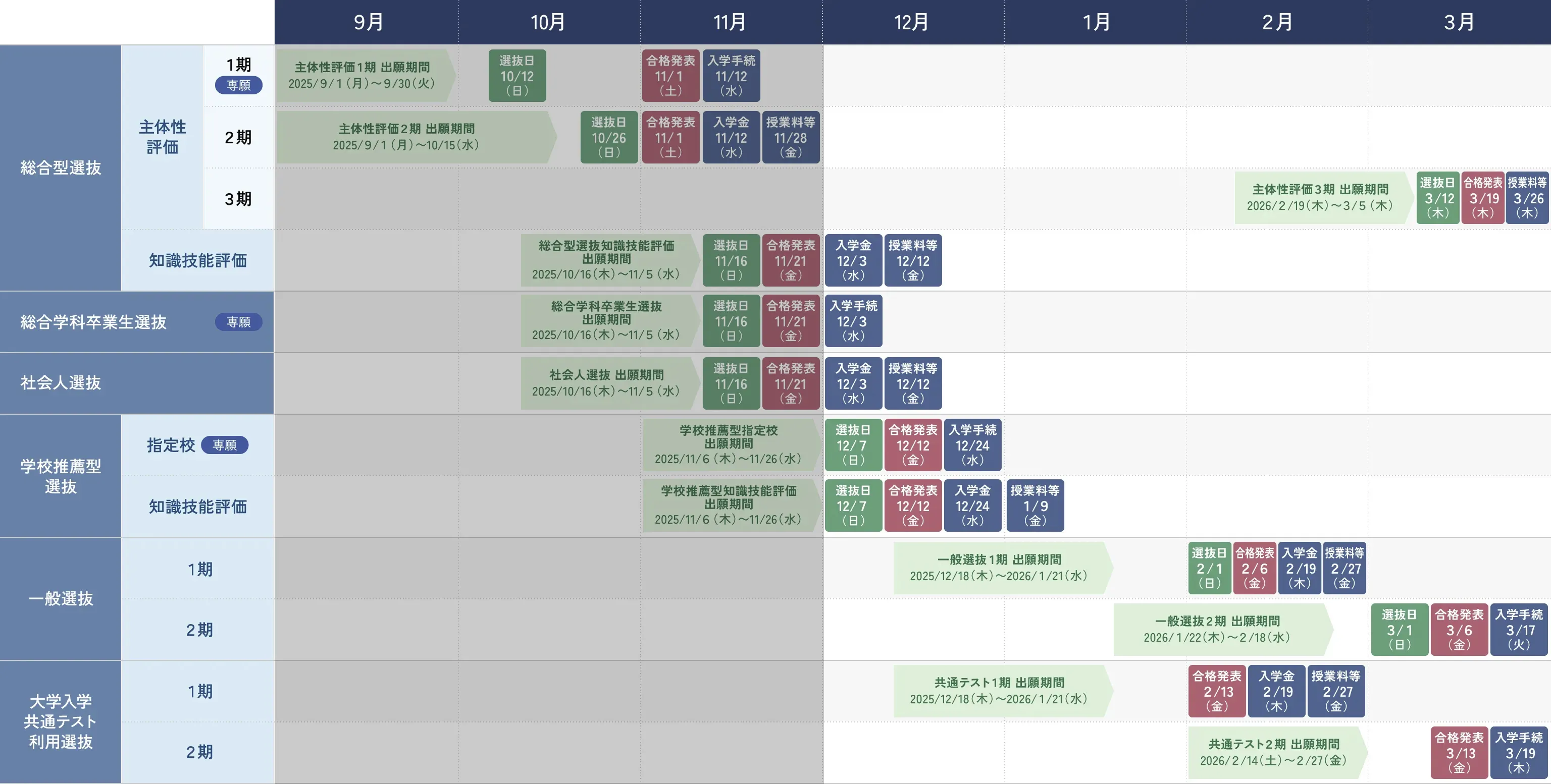 入試スケジュール
