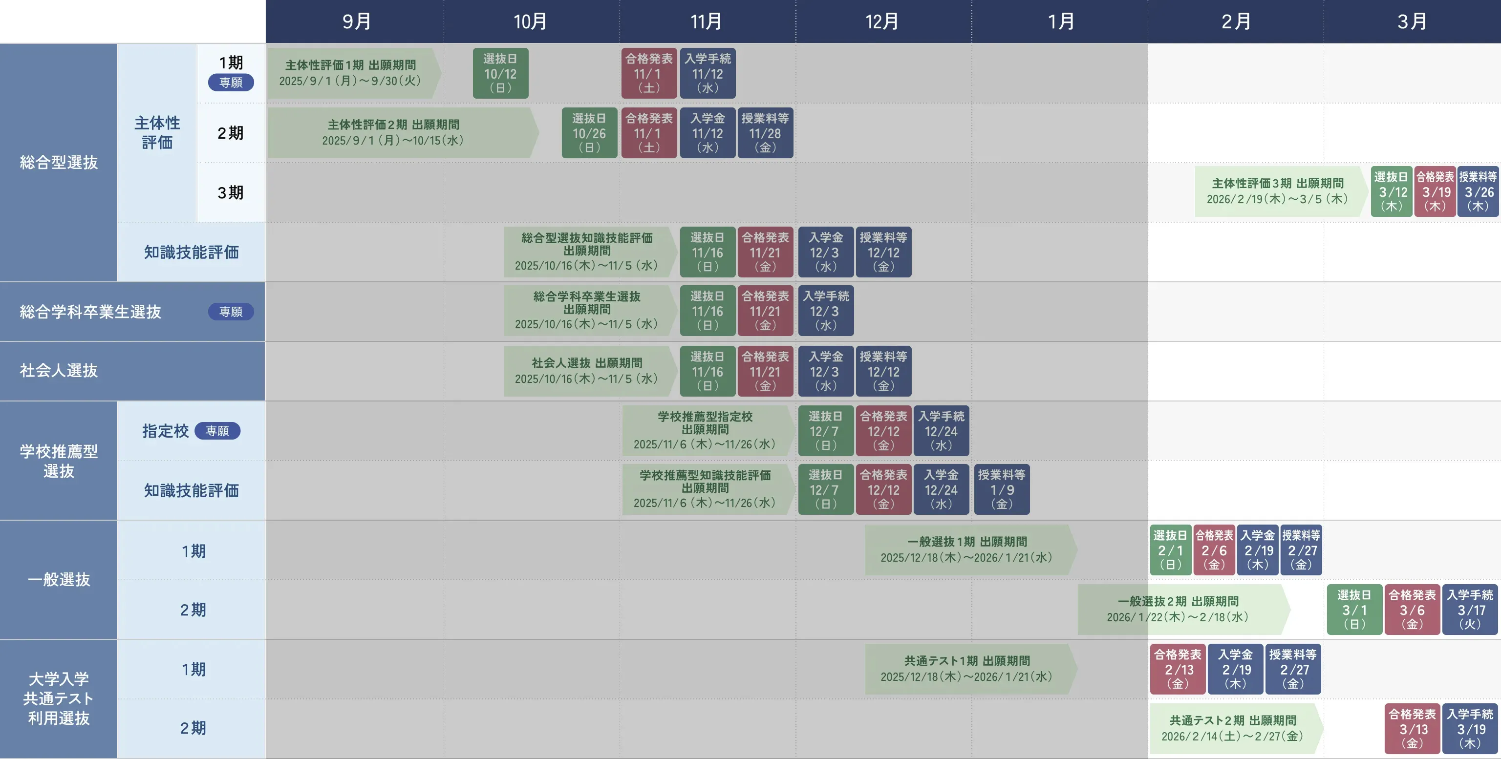 入試スケジュール