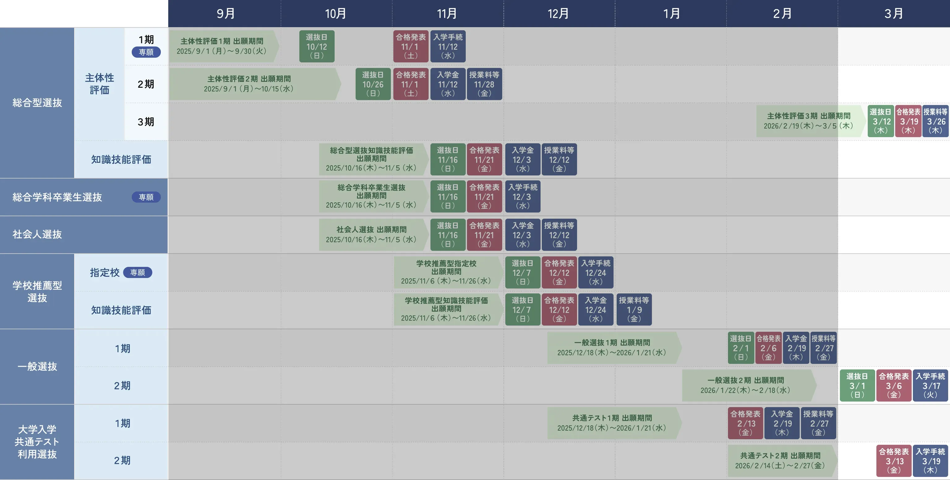 入試スケジュール
