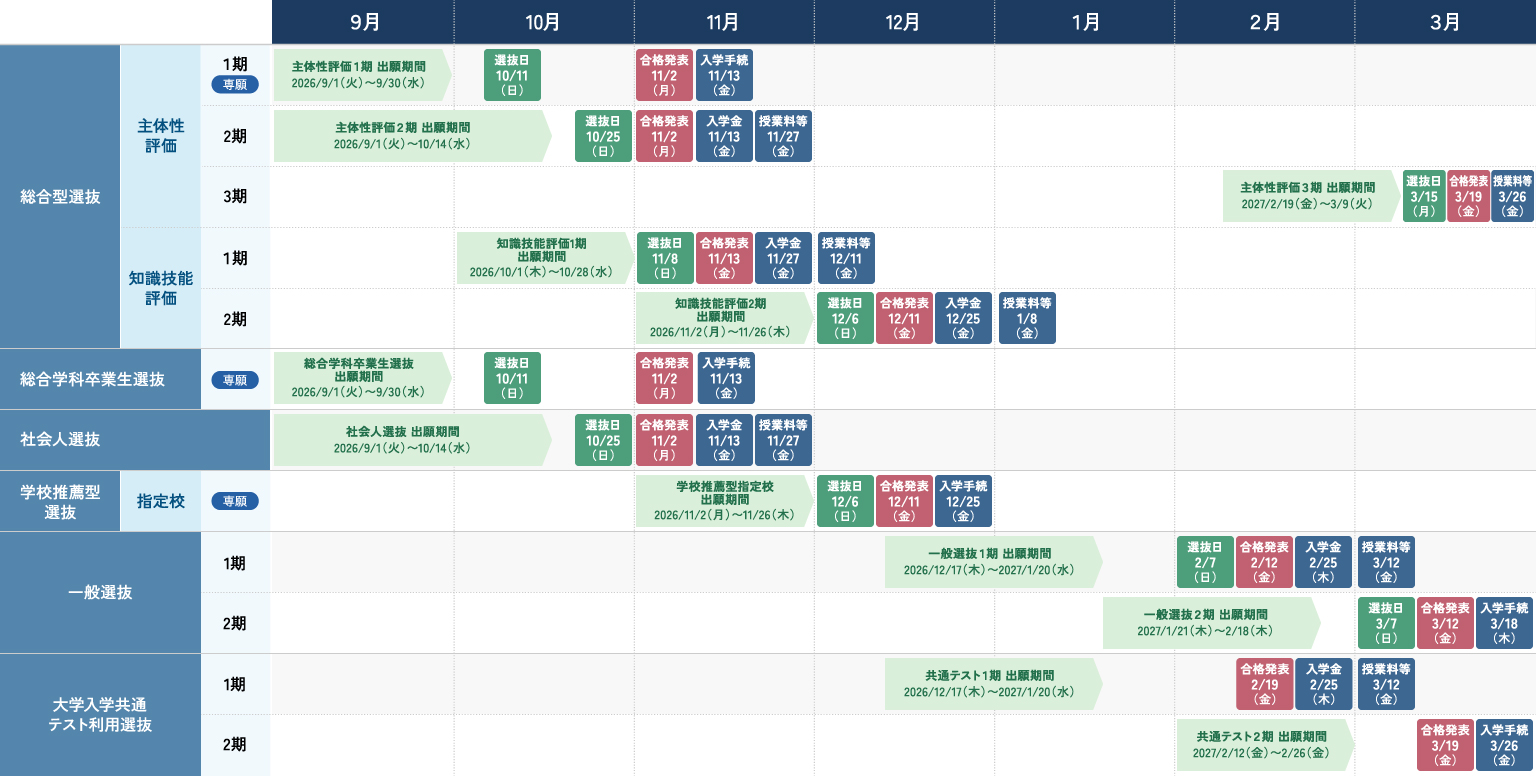 入試スケジュール
