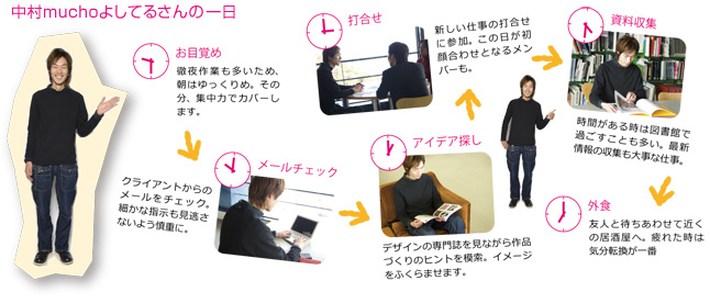 中村 mucho よしてるさんの一日