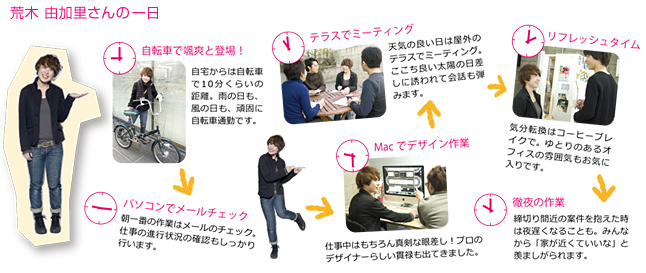 荒木 由加里さんの一日