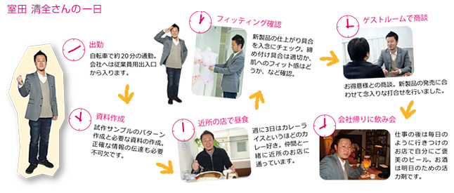 室田 清全さんの一日