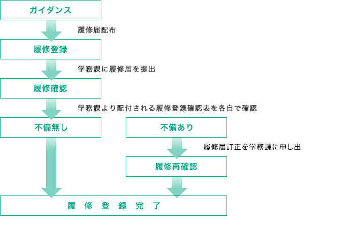 履修登録