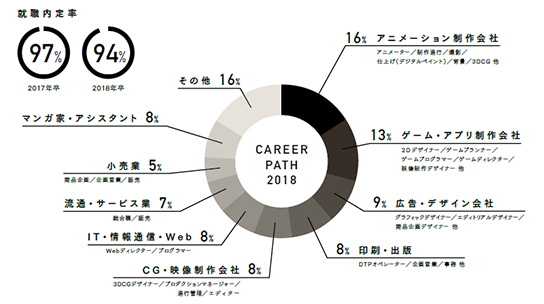 CAREER PATH 2018