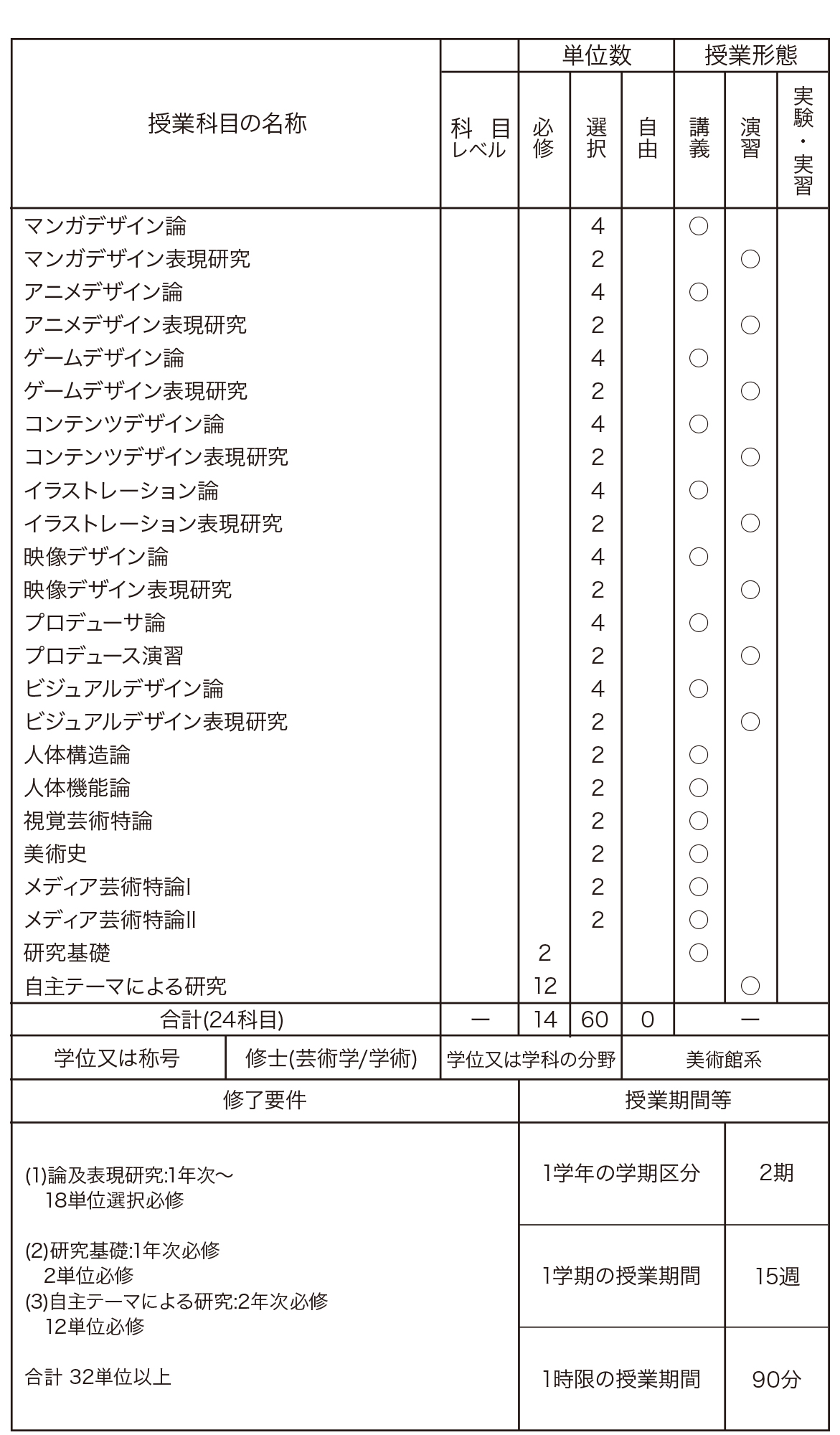 カリキュラム一覧表