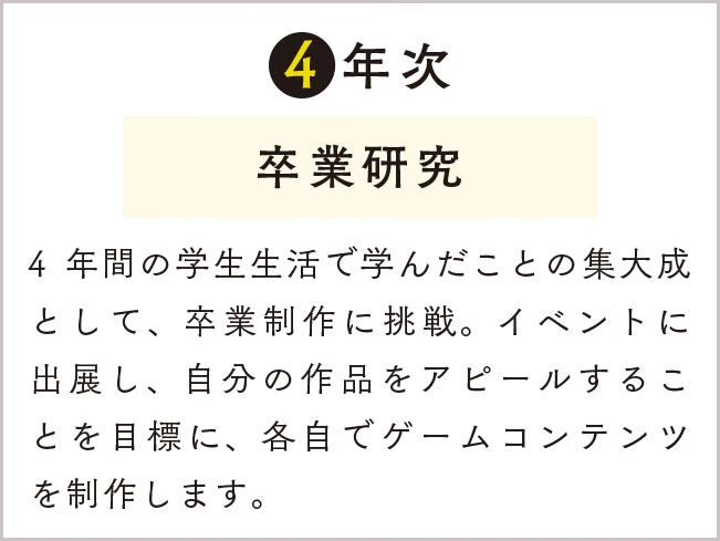 4年次 卒業研究