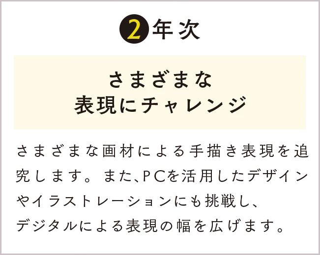 2年次 さまざまな表現にチャレンジ