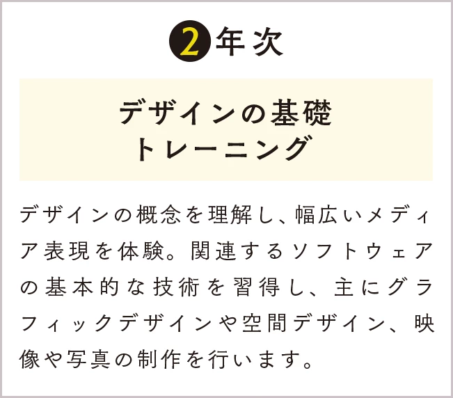 2年次 デザインの基礎トレーニング