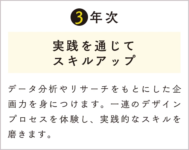 3年次 実践を通じてスキルアップ