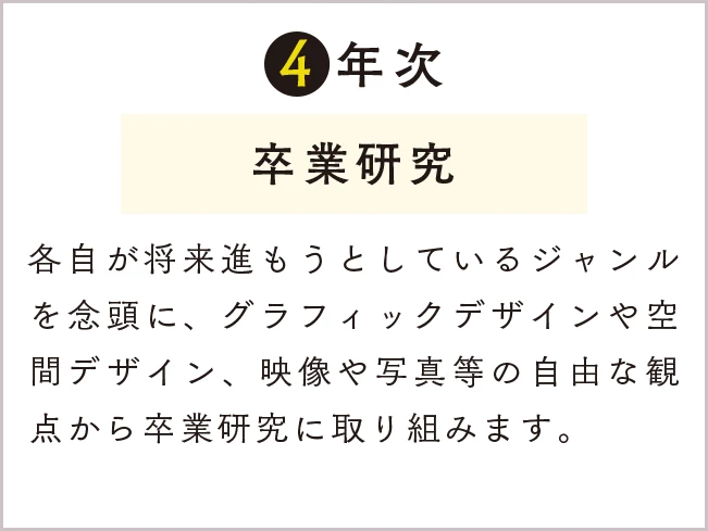 4年次 卒業研究