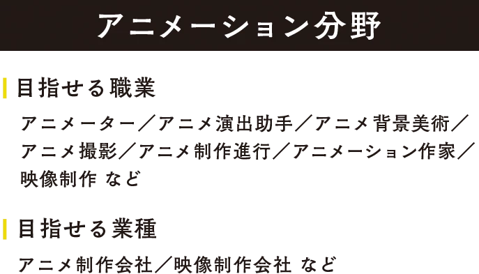 アニメーション分野 目指せる職業：アニメーター／アニメ演出助手／アニメ背景美術／アニメ撮影／アニメ制作進行／アニメーション作家／映像制作 など。目指せる業種：アニメ制作会社／映像制作会社 など