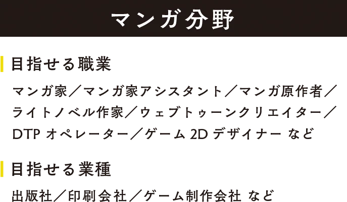 マンガ分野 目指せる職業：マンガ家／マンガ家アシスタント／マンガ原作者／ライトノベル作家／ウェブトゥーンクリエイター／DTPオペレーター／ゲーム 2D デザイナー など。目指せる業種：出版社／印刷会社／ゲーム制作会社 など