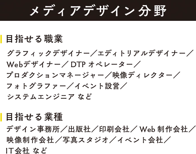 メディアデザイン分野 目指せる職業：グラフィックデザイナー／エディトリアルデザイナー／Web デザイナー／DTP オペレーター／プロダクションマネージャー／映像ディレクター／フォトグラファー／イベント設営／システムエンジニア など。目指せる業種：デザイン事務所／出版社／印刷会社／Web 制作会社／映像制作会社／写真スタジオ／イベント会社／IT 会社 など