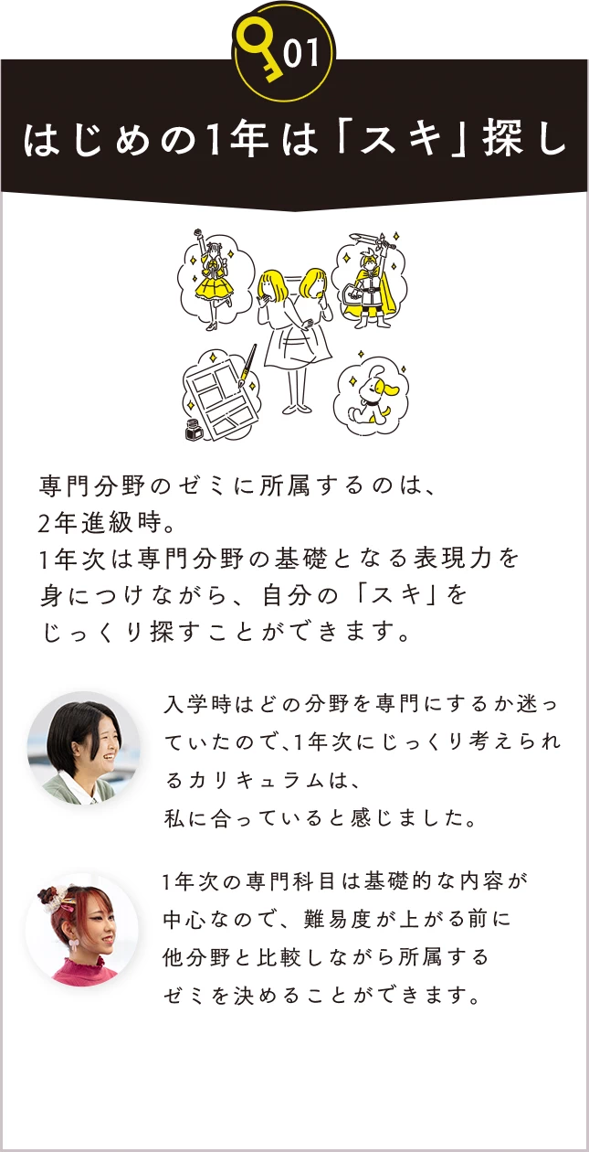 01 はじめの1年は「スキ」探し。専門分野のゼミに所属するのは、2年進級時。1年次は専門分野の基礎となる表現力を身につけながら、自分の「スキ」をじっくり探すことができます。入学時はどの分野を専門にするか迷っていたので、1年次にじっくり考えられるカリキュラムは、私に合っていると感じました。1年次の専門科目は基礎的な内容が中心なので、難易度が上がる前に他分野と比較しながら所属するゼミを決めることができます。